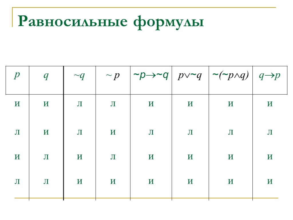 Равносильные формулы